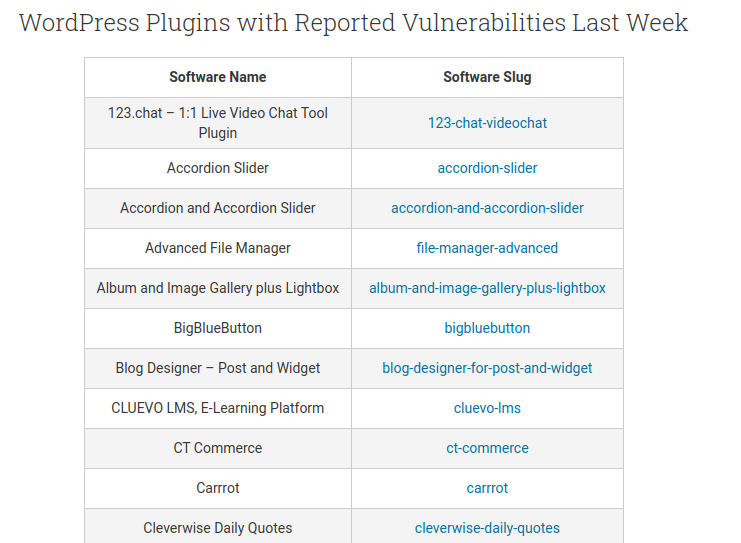 A table of WordPress plugins with vulnerabilities.